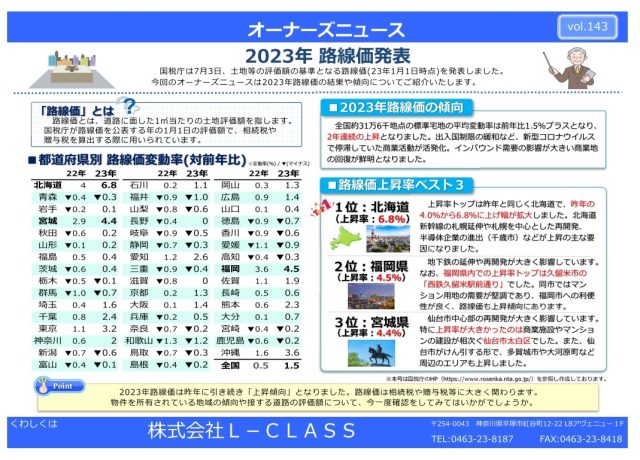 オーナーズニュース vol.143「2023年路線価について」