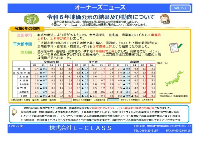 令和6年地価公示の結果及び動向について